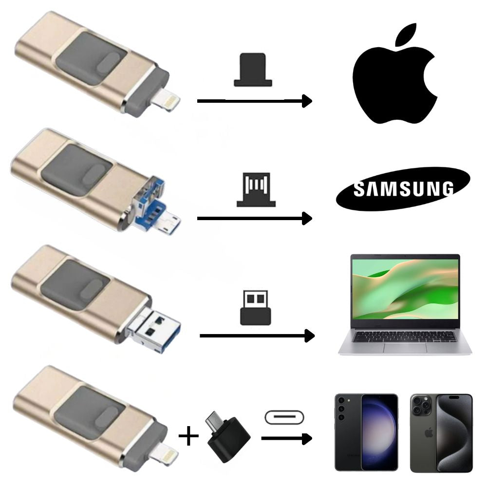 Clé USB 4 en 1 - Transfert d'images à la vitesse de l'éclair